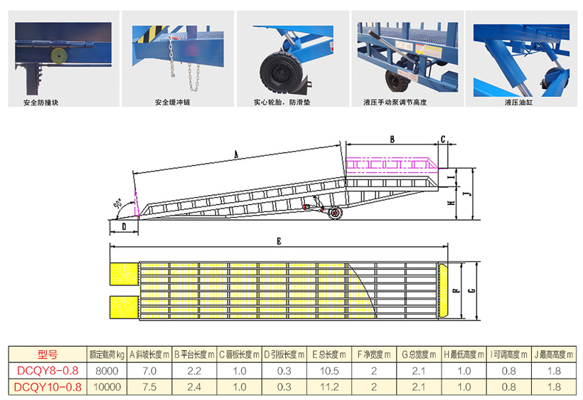 移動(dòng)式液壓登車(chē)橋