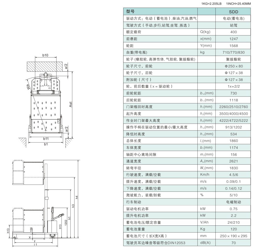 高空取料車 / SDD