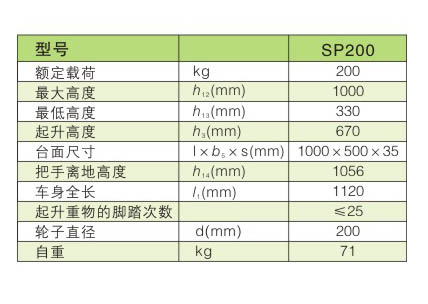 手動平臺車 / SP200