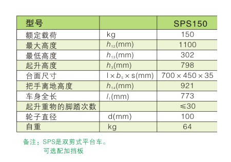 手動平臺車 / SPS150/350